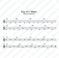 Sheet Music of Diatonic Intervals in All Major Keys Downloadable PDF