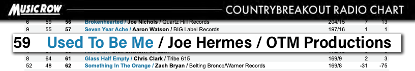 Joe Hermes Music latest single, Used To Be Me