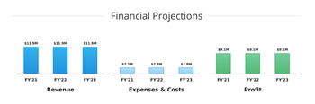 Financial Projections
