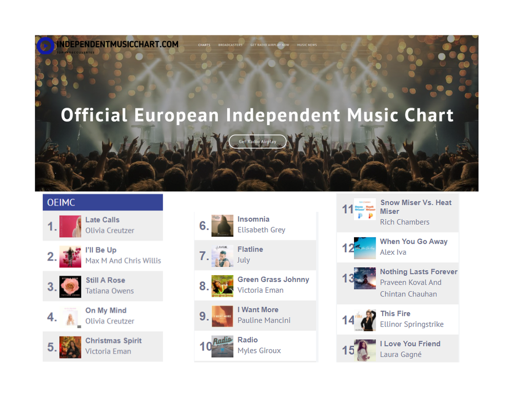 Dec 19-25: 8th week in a row on the charts and my highest placement! https://www.independentmusicchart.com/