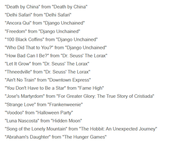 OSCAR "nod" 2012: Voodoo listed among Top 75 Original Songs
