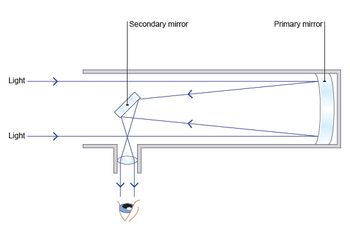 library_talk_telescope_refractor
