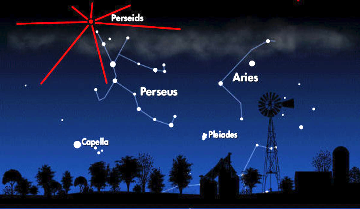 PERSEID METEOR SHOWER