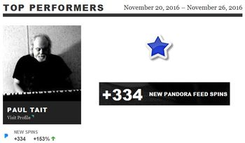 Pandora_Top_Performer_November
