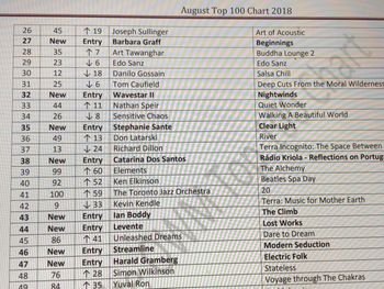 August_2018_Top_100_Chart_photo
