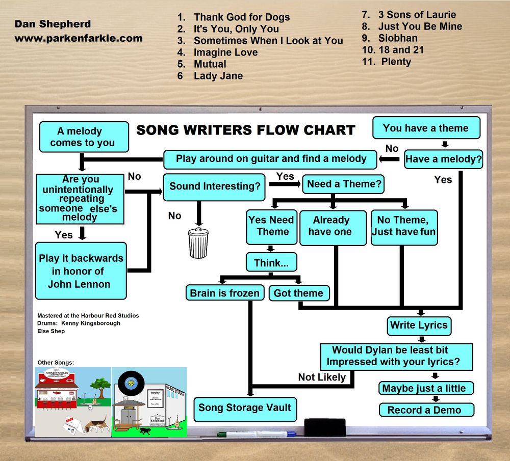 Songwriters Flow Chart