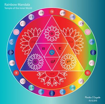 Rainbow Mandala-Temple of the Inner World Music Score for Cello, Percussion, Trumpet/Native American Flutes
