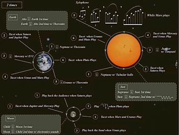 Celestial Spheres Score pg 15a Excerpt from Celestial Spheres
