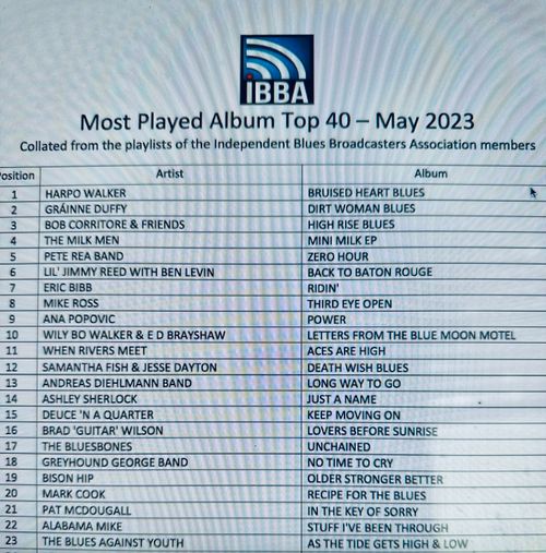 Brad "Guitar" Wilson