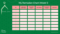 Ramadhan Chart 2022
