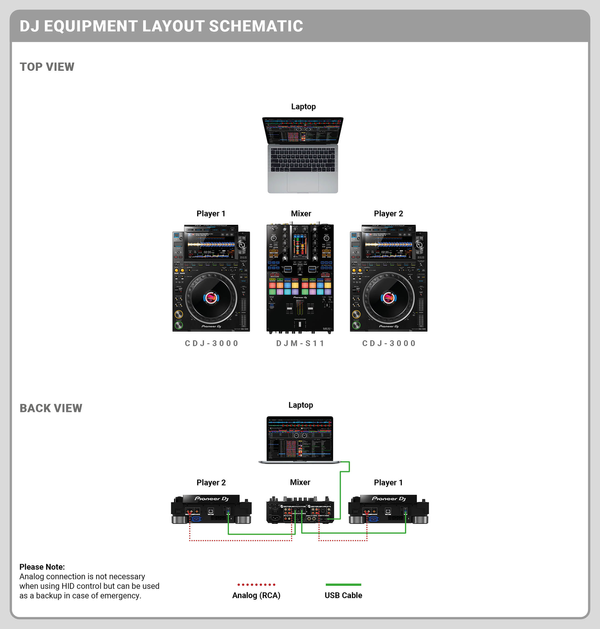 Second option is CDJ 3000's with a Pioneer S11 or S7 mixer.