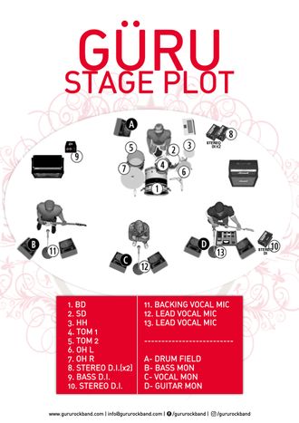 GÜRU STAGE PLOT