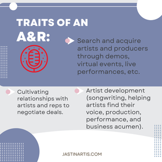What is an A&R? - 2