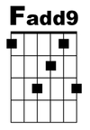 Beatles Uncommon Chord Blocks for A Hard Day's Night album