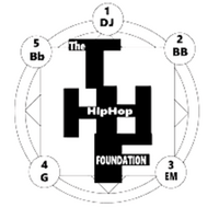 Donate To The Hip Hop Foundation