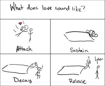 The Sound of Love
