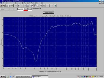 Highs Post EQ
