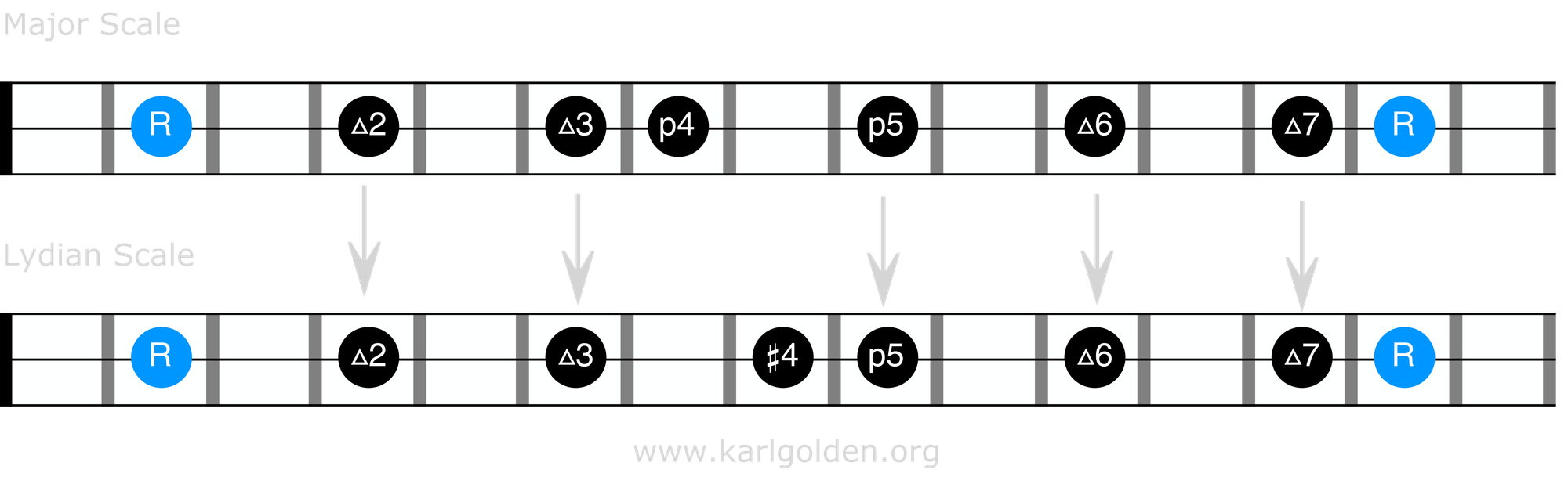 Lydian Scale - Guitar Theory - Modes