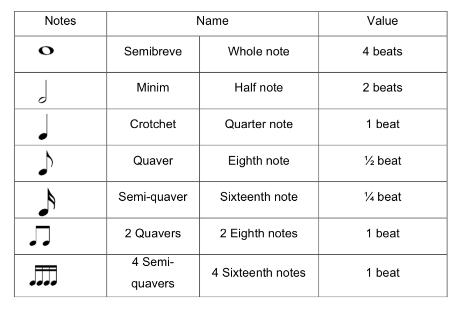 Understanding Rhythms & Tempos For Guitar