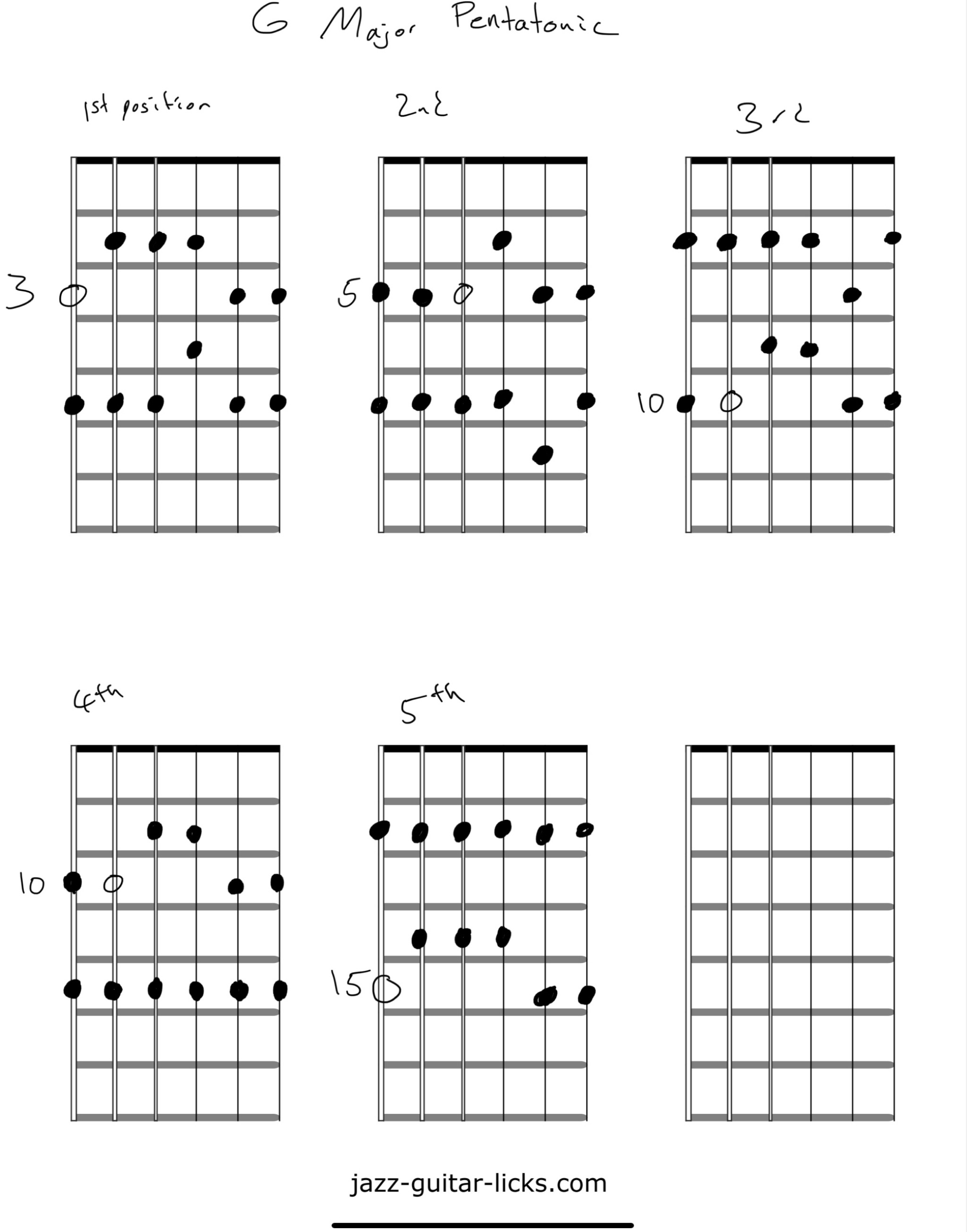 Master The Major Pentatonic Across The Neck