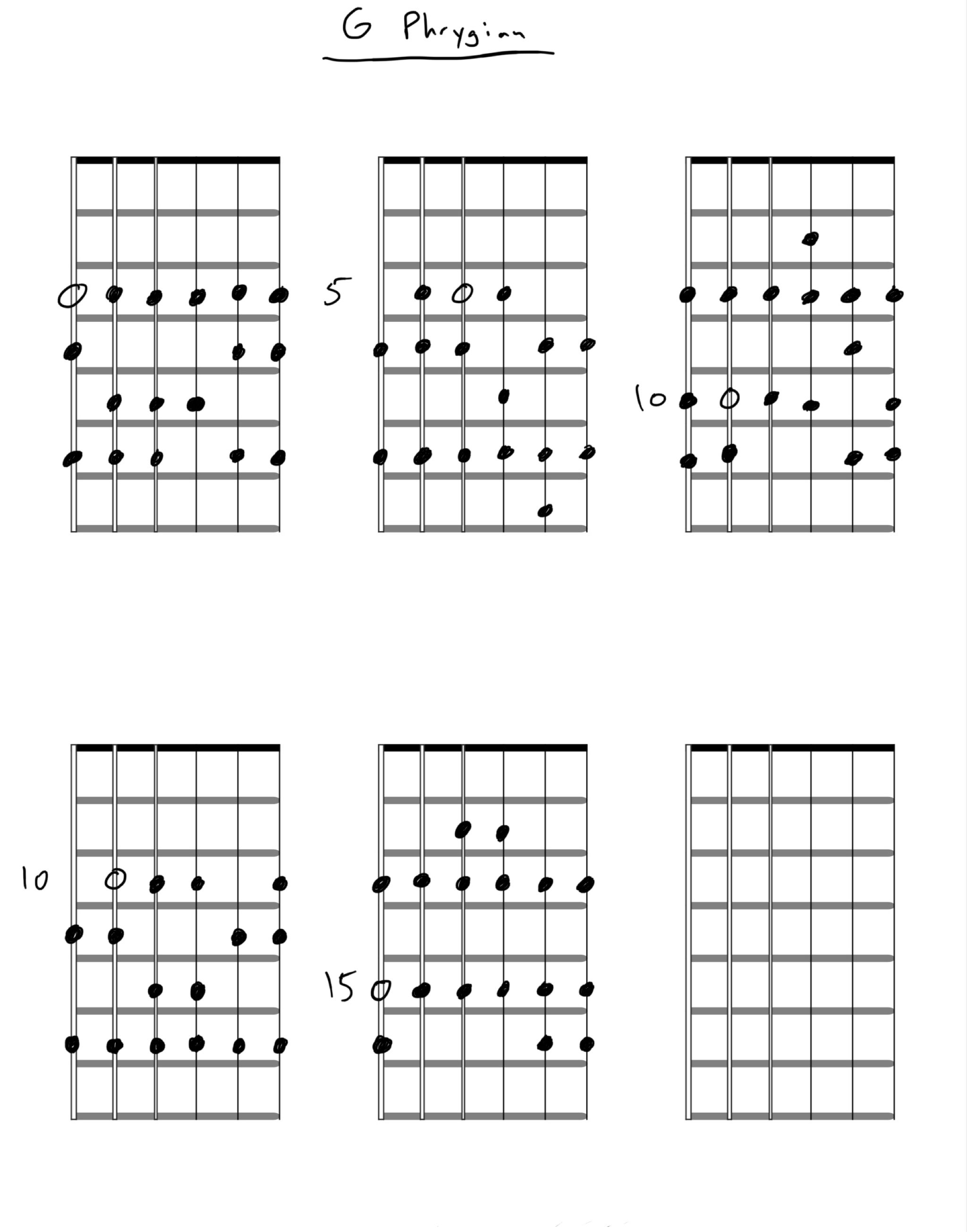 How To Learn And Use The Phrygian Mode