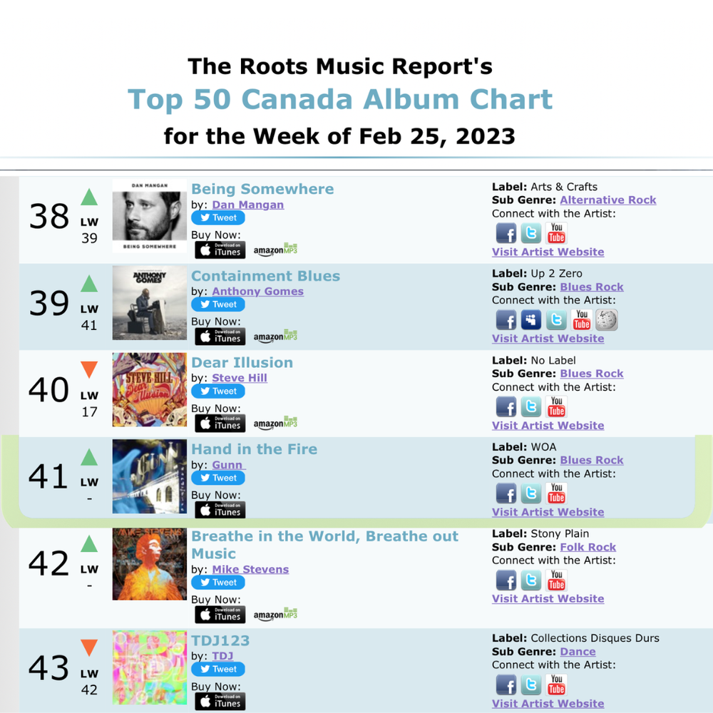 Roots Music Report Canada Album Chart Feb. 25, 2023