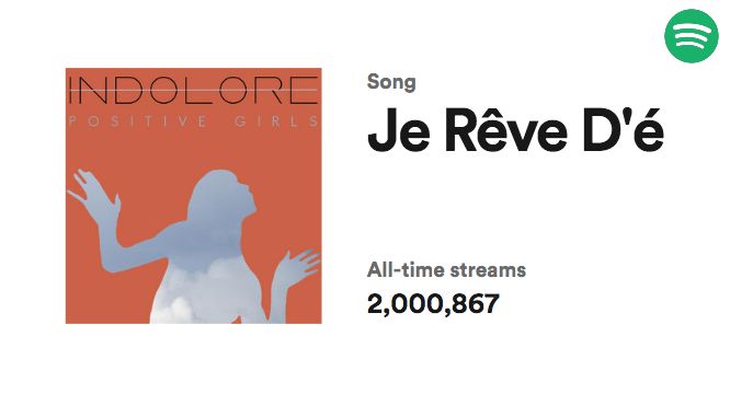 Je Rêve D'é by INDOLORE - 2 million streams on Spotify