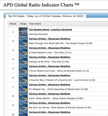 Radio DJ Downloads for Airplay Direct
