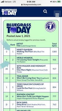 First #1 Single written for Marty Raybon with a #2 Single!
