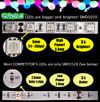 2 x Black Light Glow Party Kits - Free EXPRESS postage!