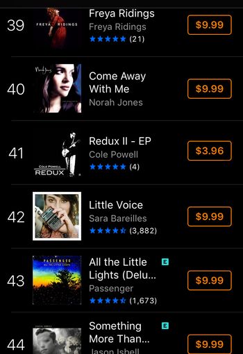 Redux II at #41 on iTunes U.S. Singer/Songwriter Chart. 08/13/19.
