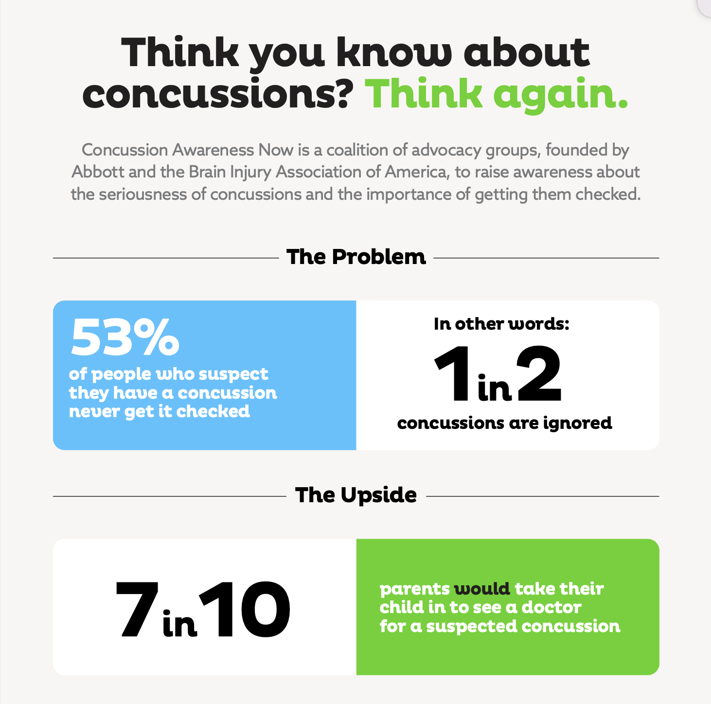 Concussion Facts You May Find Interesting
