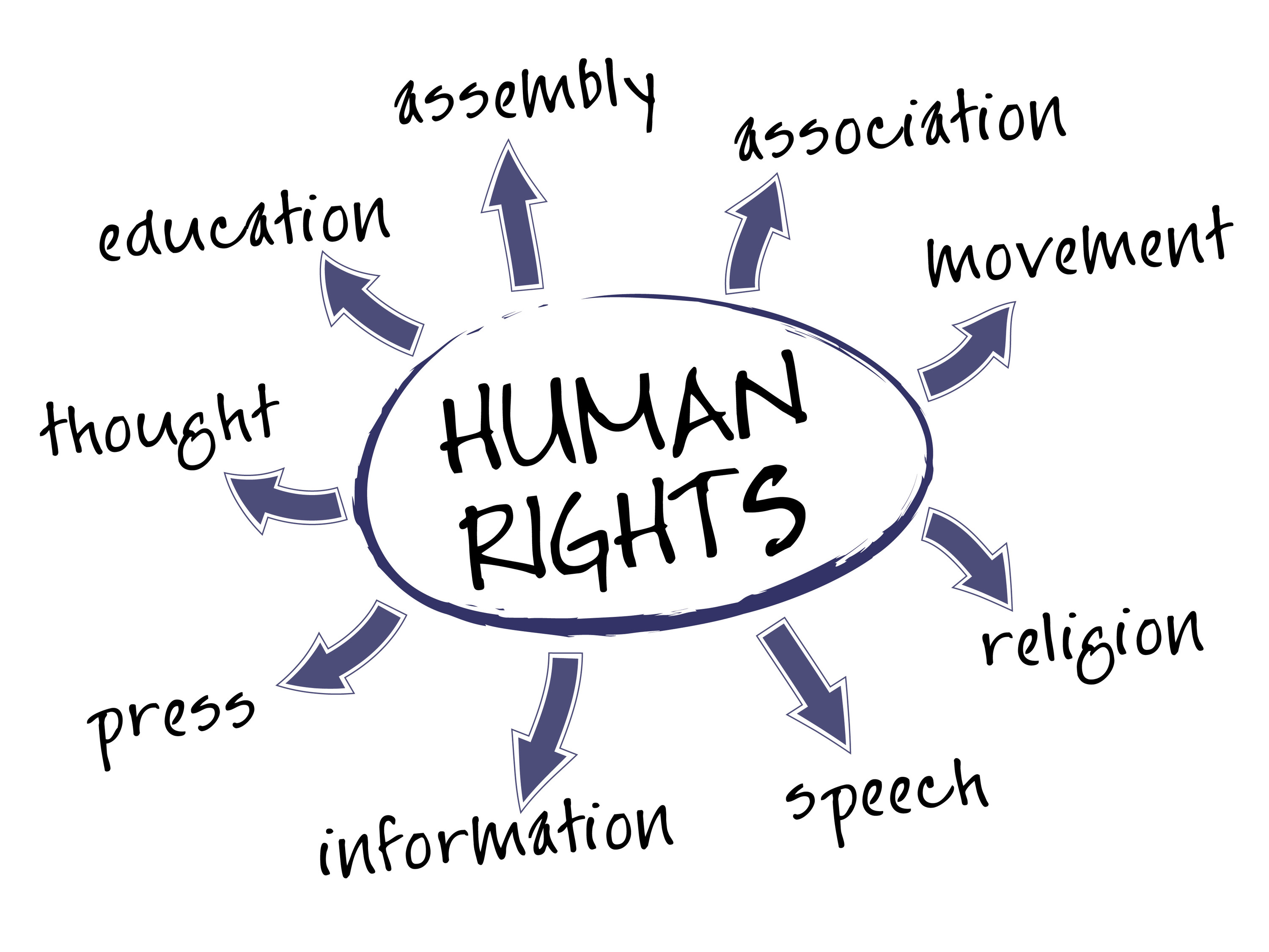 Fundamental Rights are the basic... - Modern School Bharatpur | Facebook