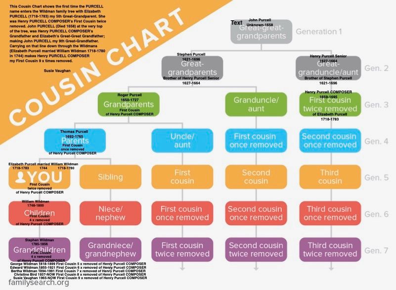 Susie Vaughan Music - BIOGRAPHY & PURCELL GENEALOGY