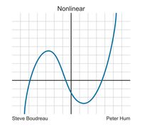 Nonlinear: CD