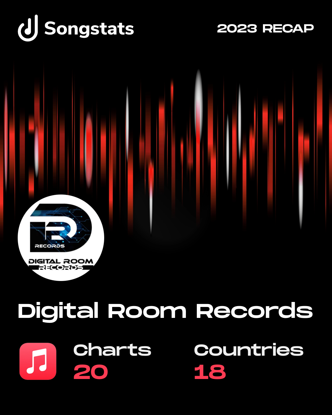 Songstats Digital Room Records iTunes Charts