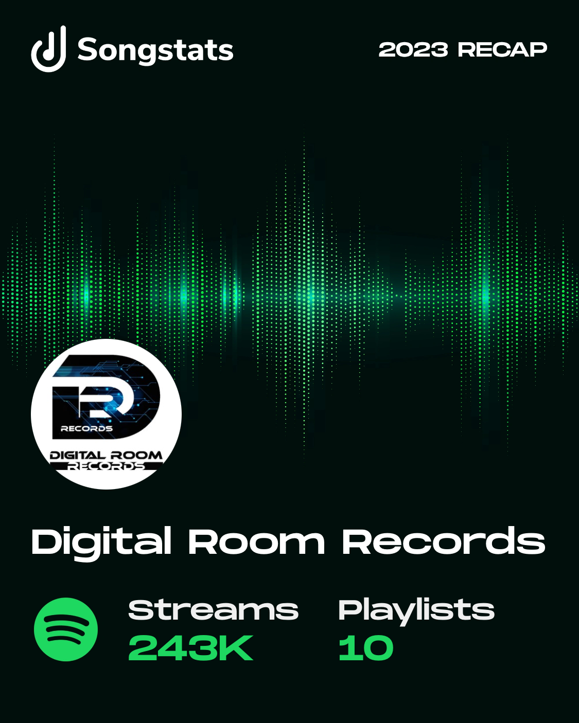 Spotify Streams Digital Room Records 2023