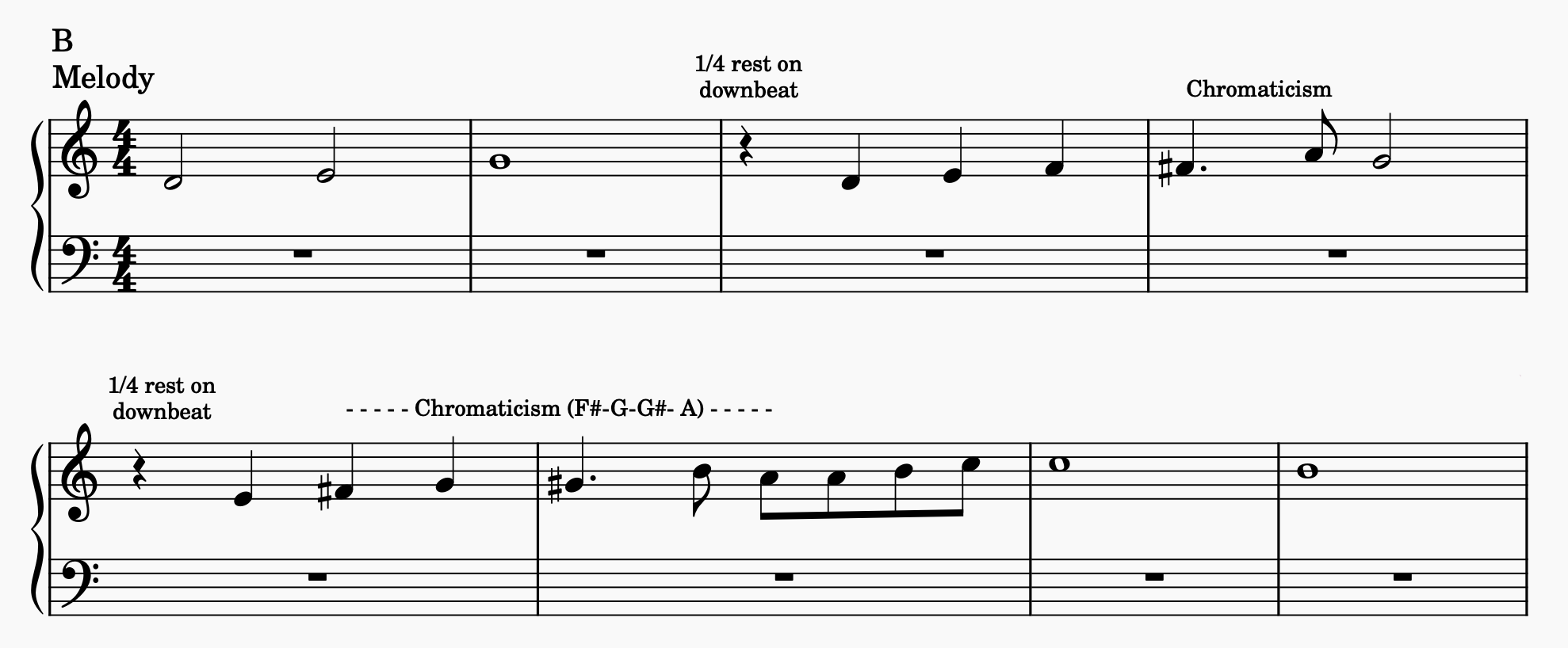 Grand staff showing the B melody, identifying the key elements of a rest on downbeats and chromaticism.