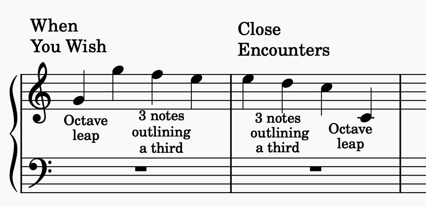 Grand staff showing the When You Wish head motive, then the Close Encounters main theme as a retrograde inversion.