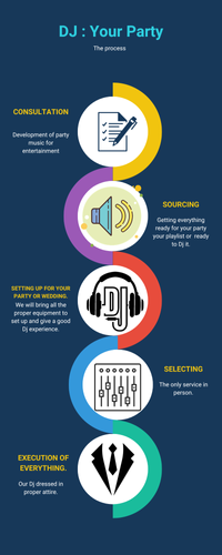 Dj : Your Party
