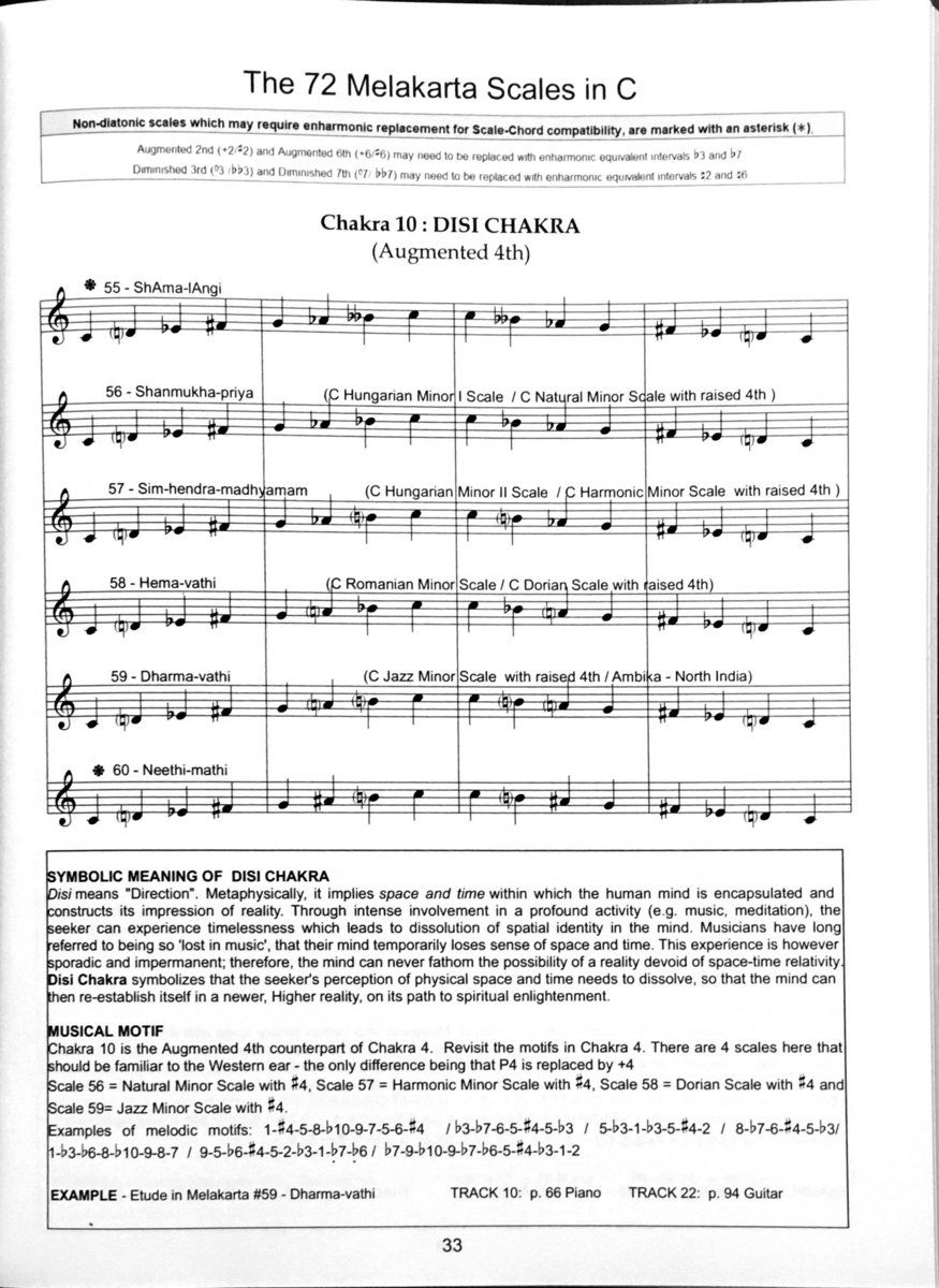 7D Media Radhika Iyer Elements of Indian Music