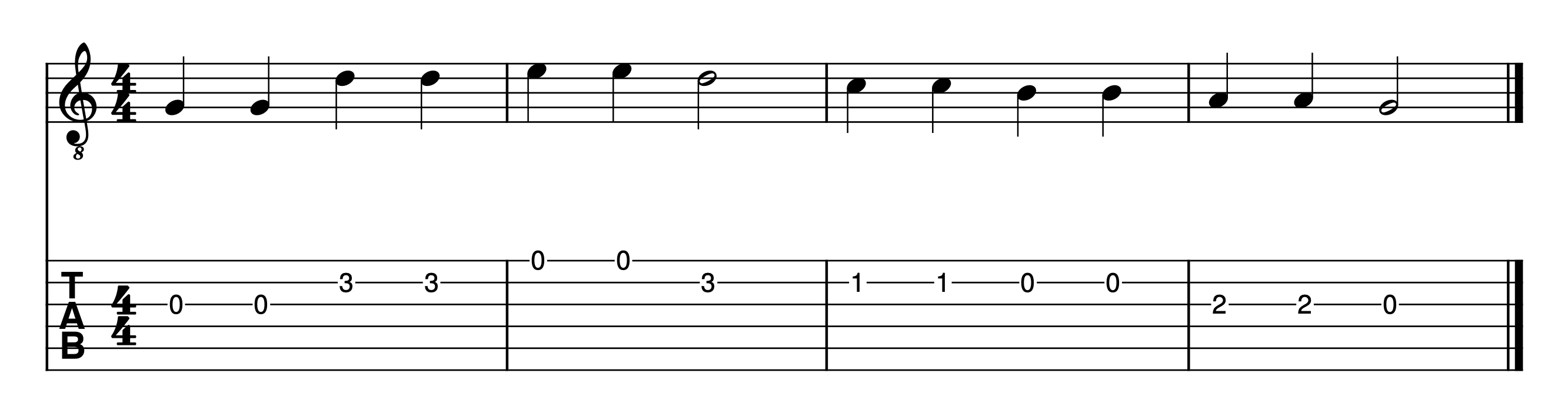 Reading Classical Guitar Notation