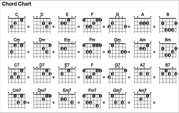 Common Chords
