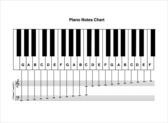 Notes on the Grand Staff as they relate to the piano.