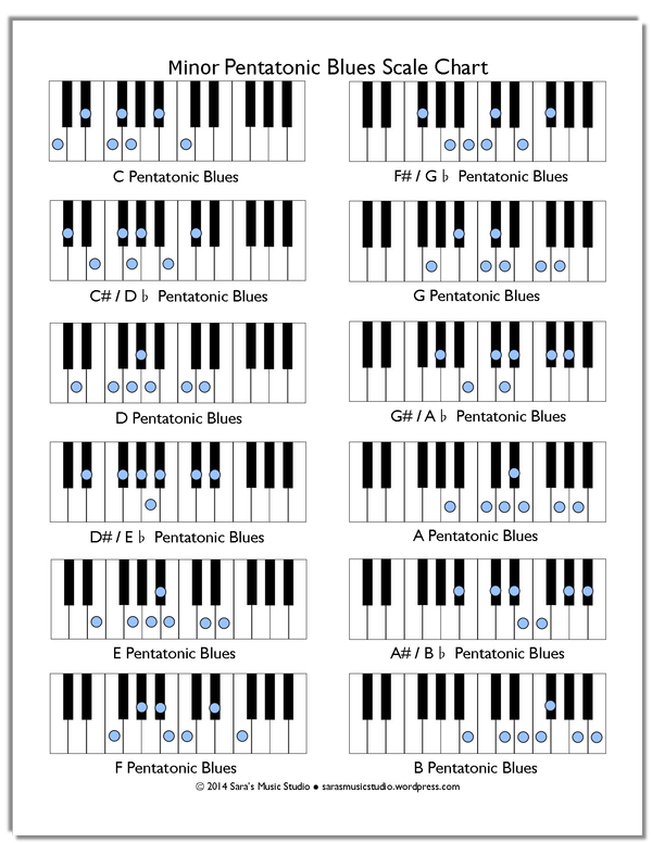 Minor Pentatonic Blues Scales