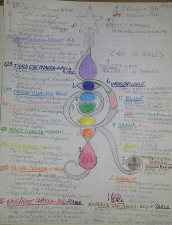 SRG Clef Chakra Pendant design features
