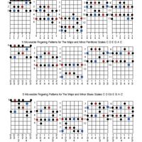 5 Moveable Fingering Patterns for Modes, Pentatonic and Blues