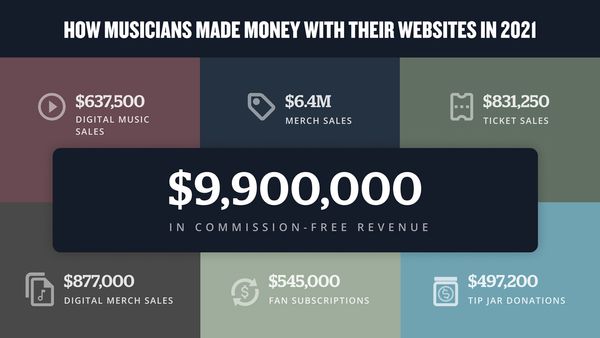 How musicians made money with their websites in 2021