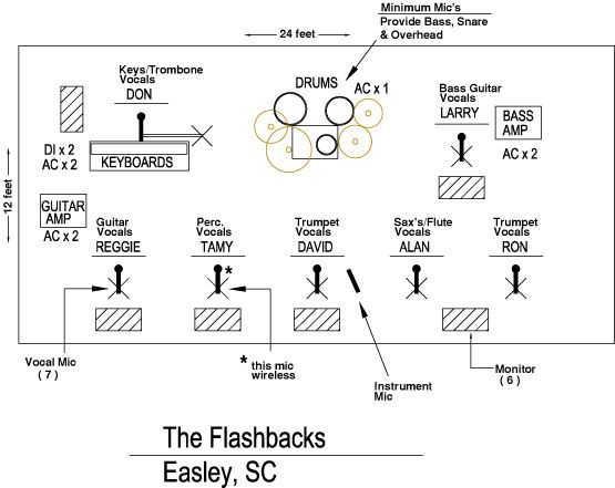 stage plot pro safe