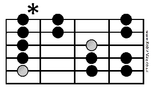 Scale box positions